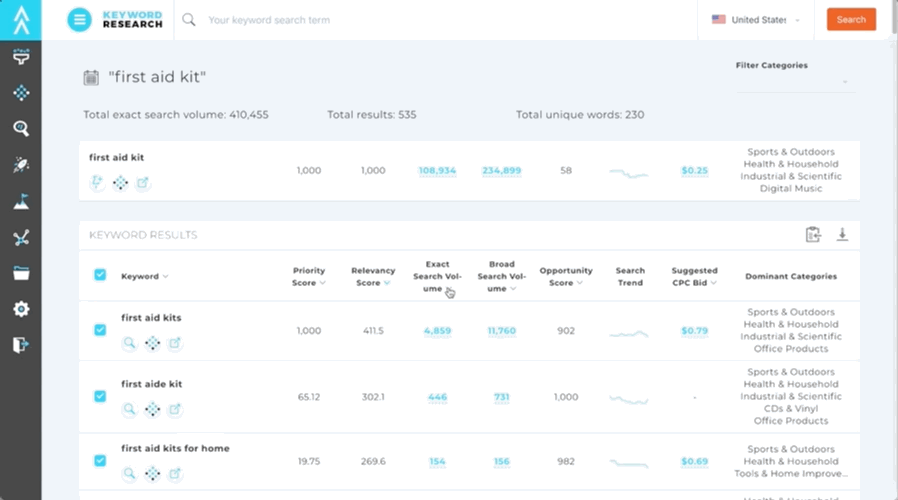 amazon search volume